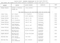 Microfilm Collection Index - Town of Oakville, Council Records, Halton County Elected Officials 1850-1901, Vital Statistics