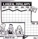 Steve Nease Editorial Cartoons: Liberal Popularity