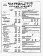 Halton Roman Catholic Separate School Board financial statements : December 31, 1996 (with comparative figures for 1995)